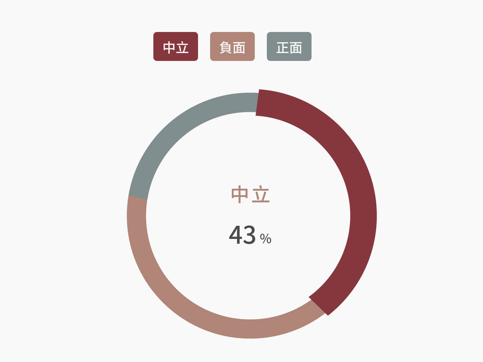 情緒感測