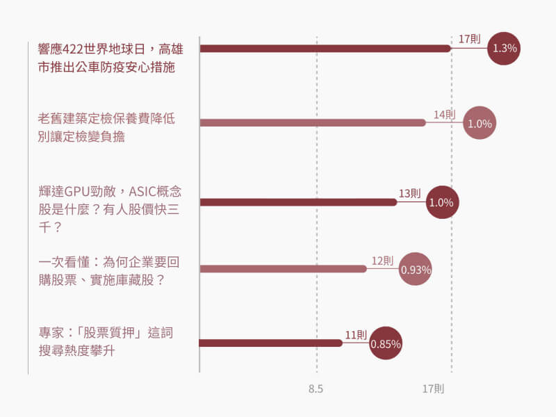 觀點聚類